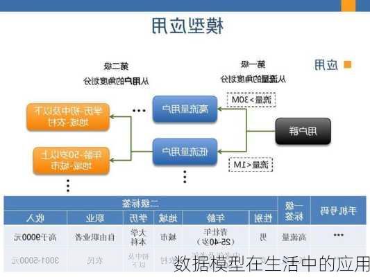 数据模型在生活中的应用