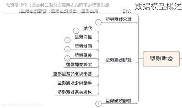 数据模型概述