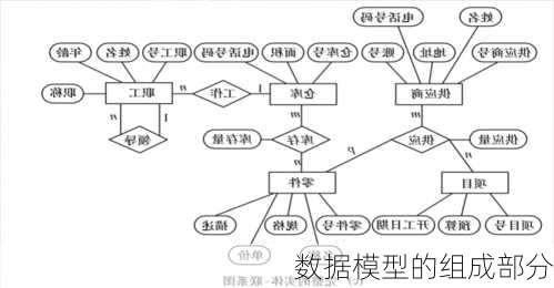 数据模型的组成部分