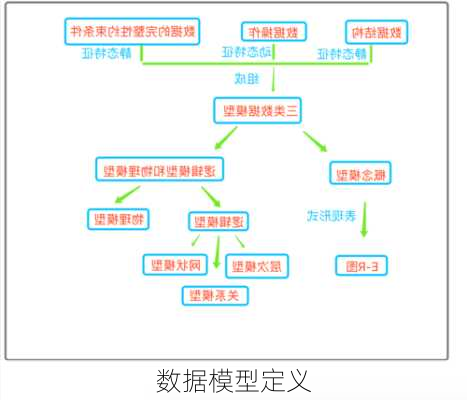 数据模型定义