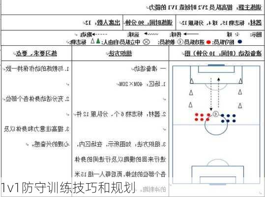 1v1防守训练技巧和规划