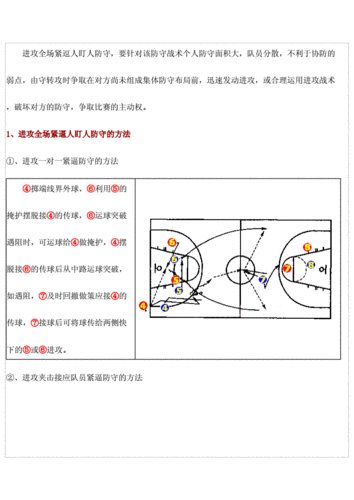 1v1防守训练技巧概述