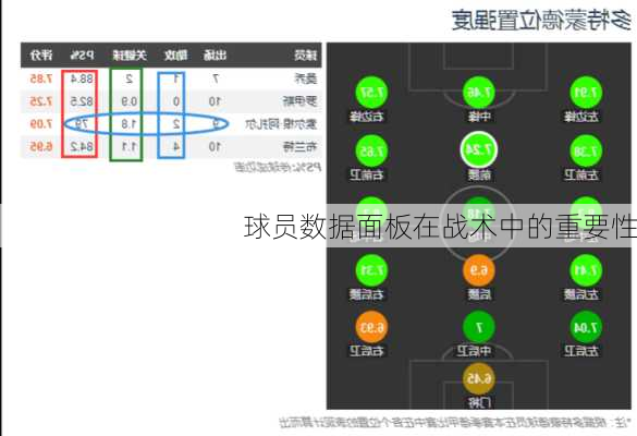 球员数据面板在战术中的重要性