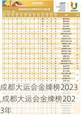 成都大运会金牌榜2023,成都大运会金牌榜2023年