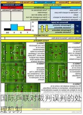 国际乒联对裁判误判的处理机制