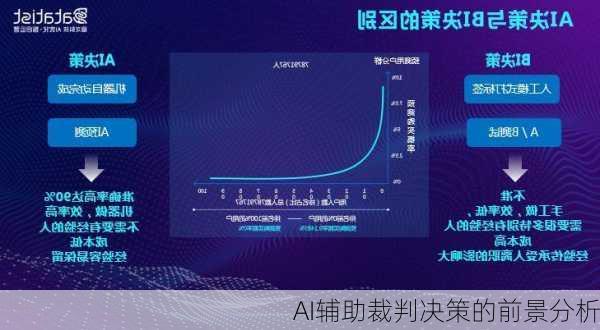 AI辅助裁判决策的前景分析