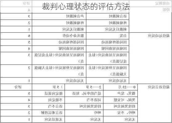 裁判心理状态的评估方法