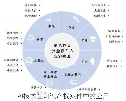 AI技术在知识产权案件中的应用