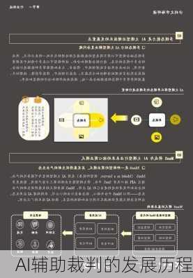 AI辅助裁判的发展历程