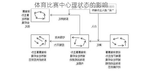 体育比赛中心理状态的影响