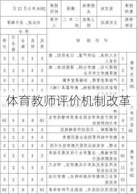 体育教师评价机制改革