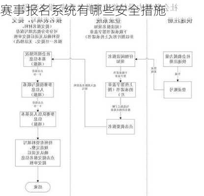 赛事报名系统有哪些安全措施