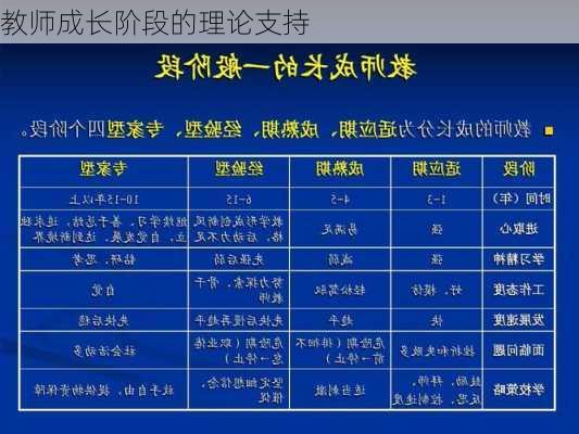 教师成长阶段的理论支持