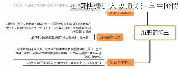 如何快速进入教师关注学生阶段