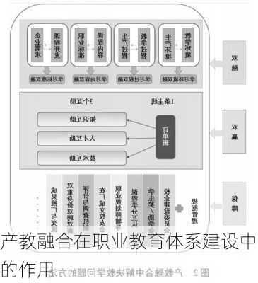 产教融合在职业教育体系建设中的作用