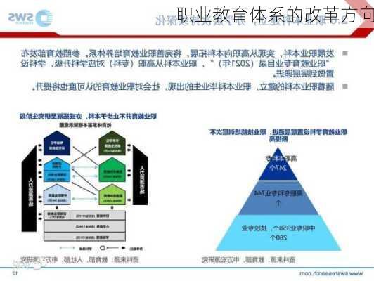 职业教育体系的改革方向