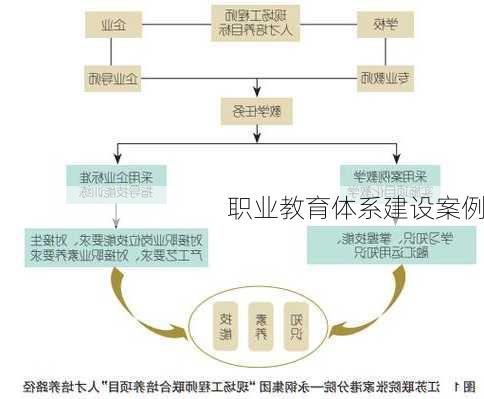 职业教育体系建设案例