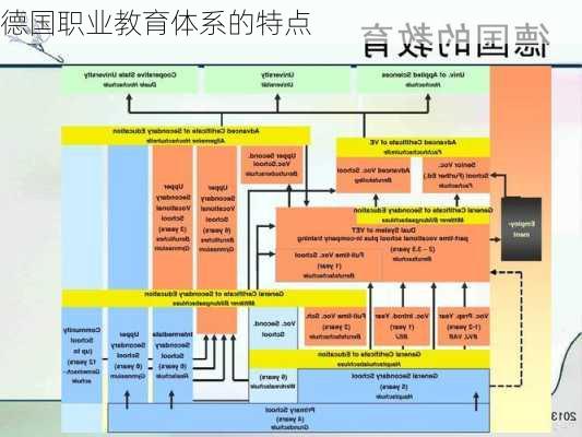 德国职业教育体系的特点