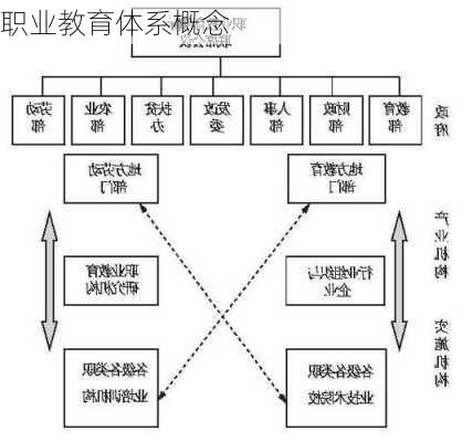 职业教育体系概念