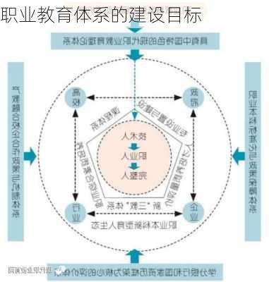 职业教育体系的建设目标