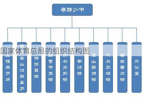 国家体育总局的组织结构图