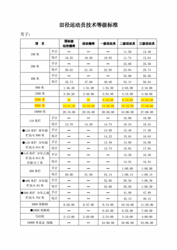 国家体育总局行业标准