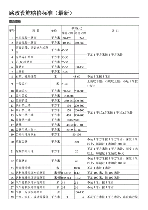 公共体育场馆赔偿标准