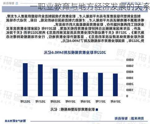 一职业教育与地方经济发展的关系