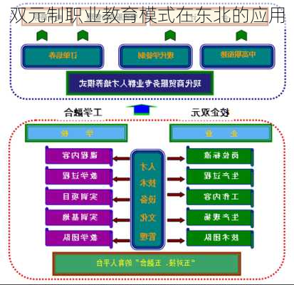 双元制职业教育模式在东北的应用