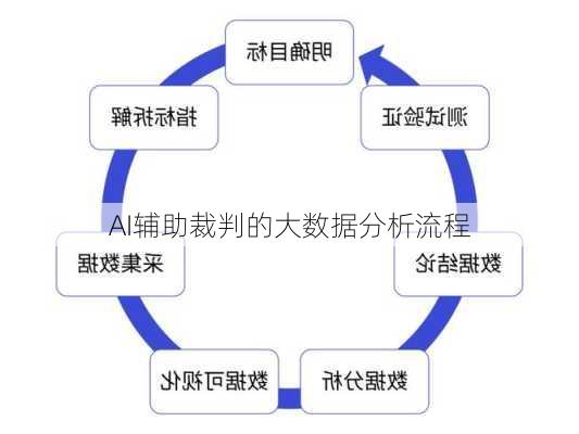 AI辅助裁判的大数据分析流程