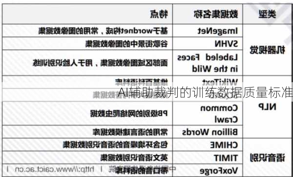 AI辅助裁判的训练数据质量标准