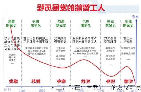 人工智能在体育裁判中的发展前景