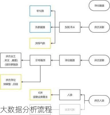 大数据分析流程