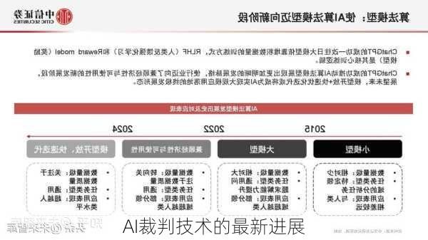 AI裁判技术的最新进展