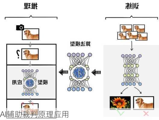 AI辅助裁判原理应用