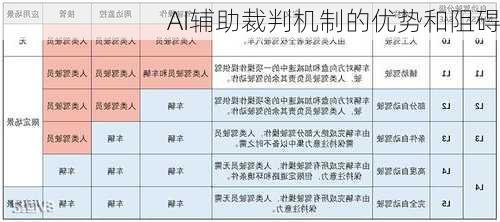 AI辅助裁判机制的优势和阻碍