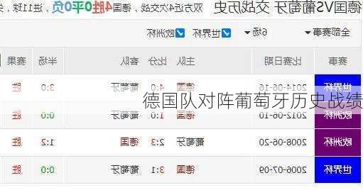 德国队对阵葡萄牙历史战绩