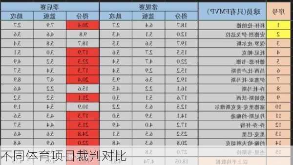 不同体育项目裁判对比