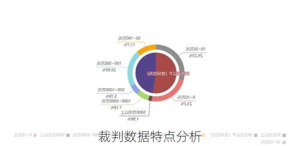 裁判数据特点分析