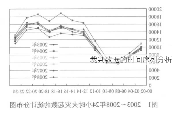 裁判数据的时间序列分析