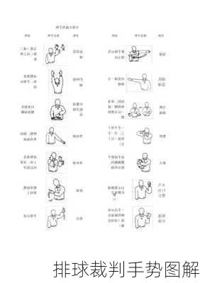 排球裁判手势图解