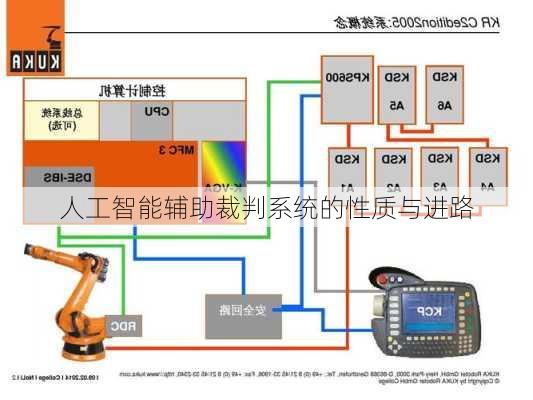 人工智能辅助裁判系统的性质与进路