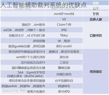 人工智能辅助裁判系统的优缺点