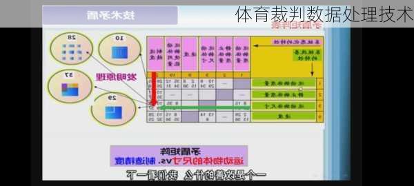 体育裁判数据处理技术