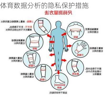 体育数据分析的隐私保护措施