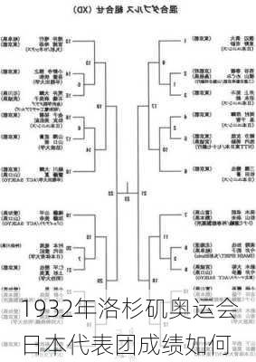 1932年洛杉矶奥运会日本代表团成绩如何