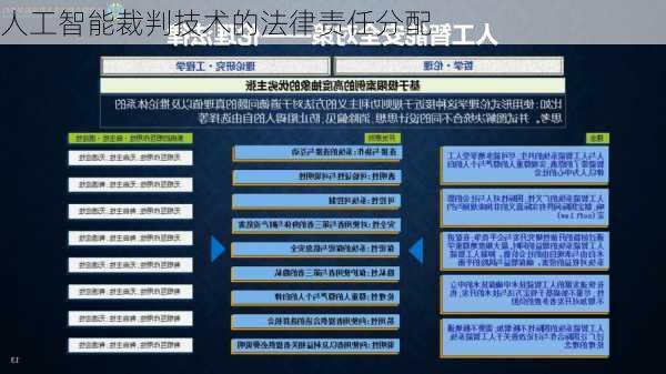 人工智能裁判技术的法律责任分配