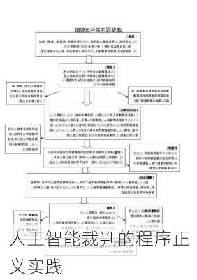 人工智能裁判的程序正义实践