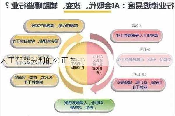 人工智能裁判的公正性