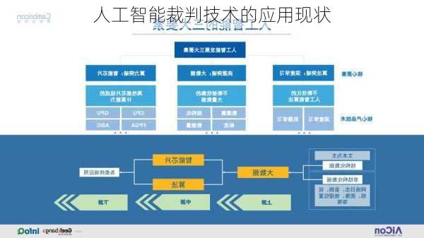 人工智能裁判技术的应用现状